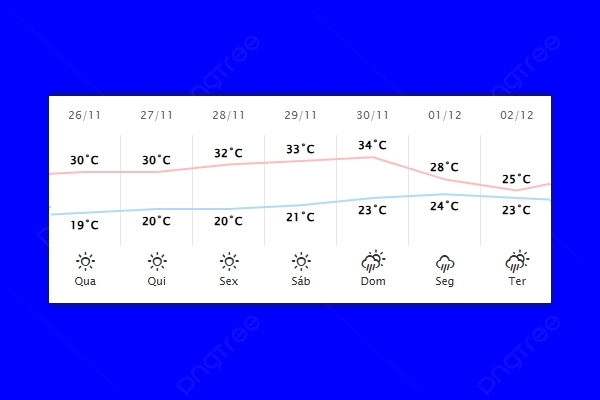 Guaíra – Previsão do tempo para quarta-feira (26)