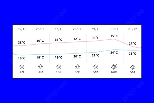 Guaíra – Previsão do tempo para terça-feira (25)