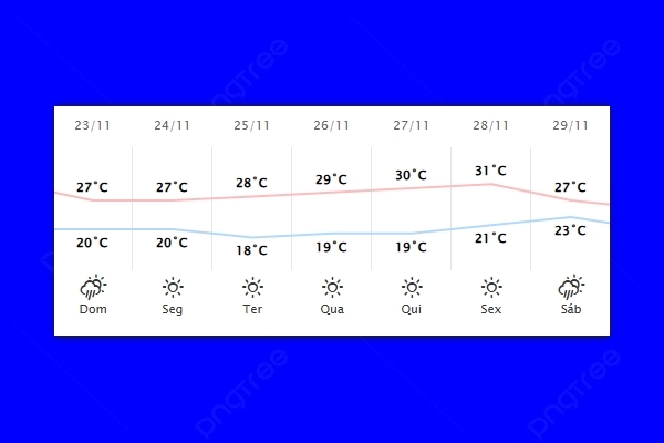 Guaíra – Previsão do tempo para domingo (23)