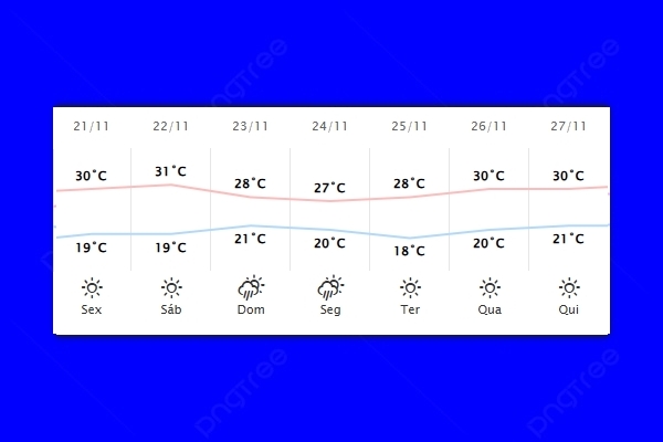 Guaíra – Previsão do tempo para sexta-feira (21)