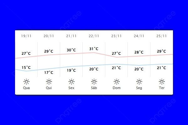 Guaíra – Previsão do tempo para quarta-feira (19)