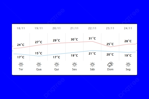Guaíra – Previsão do tempo para terça-feira (18)
