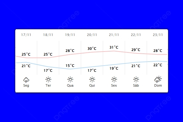 Guaíra – Previsão do tempo para segunda-feira (17)