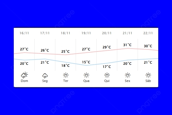 Guaíra – Previsão do tempo para domingo (16)