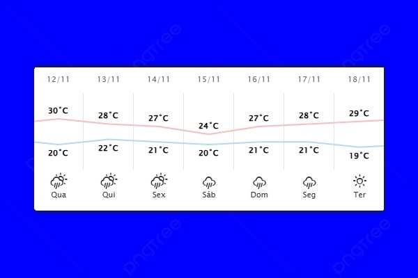 Guaíra – Previsão do tempo para quarta-feira (12)