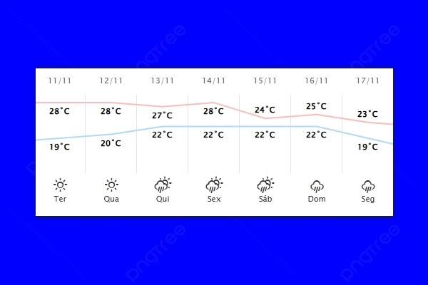 Guaíra – Previsão do tempo para terça-feira (11)