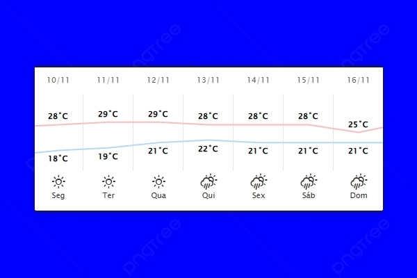 Guaíra – Previsão do tempo para segunda-feira (10)