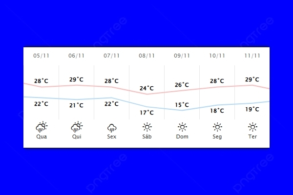 Guaíra – Previsão do tempo para quarta-feira (05)