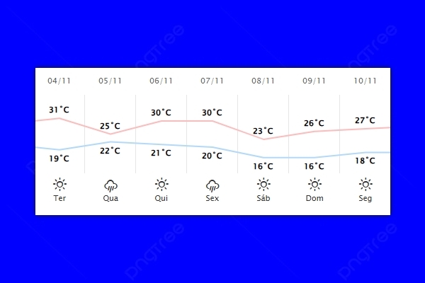 Guaíra – Previsão do tempo para terça-feira (04)