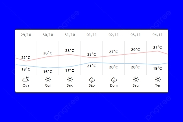 Guaíra – Previsão do tempo para quarta-feira (29)