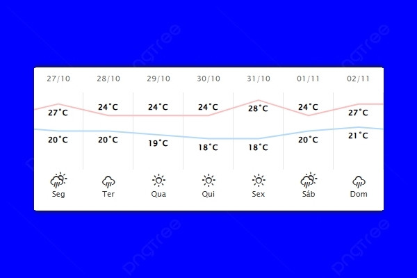 Guaíra – Previsão do tempo para segunda-feira (27)