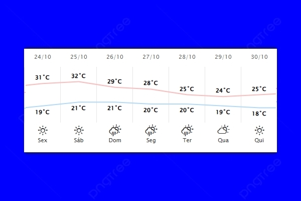 Guaíra – Previsão do tempo para sexta-feira (24)