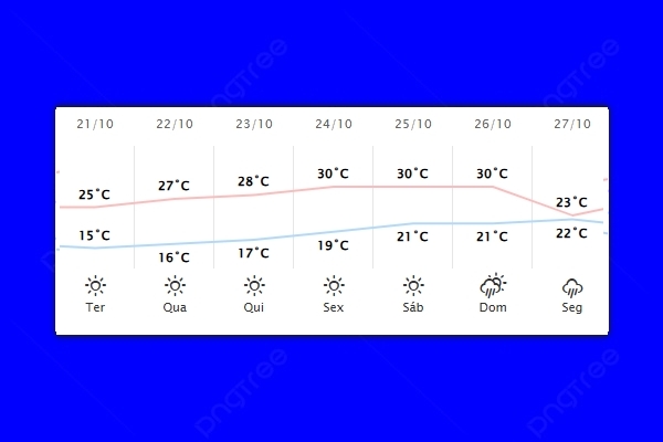 Guaíra – Previsão do tempo para terça-feira (21)