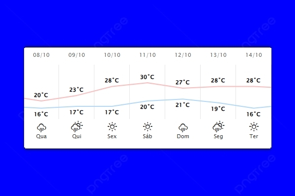 Guaíra – Previsão do tempo para quarta-feira (08)