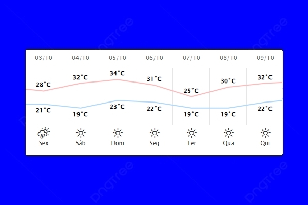 Guaíra – Previsão do tempo para quinta-feira (03)