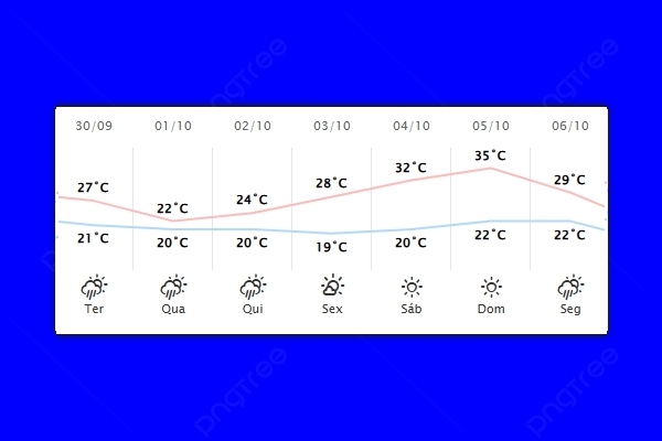 Guaíra – Previsão do tempo para terça-feira (30)