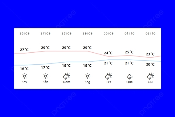Guaíra – Previsão do tempo para sexta-feira (26)