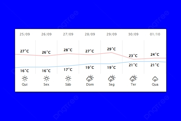 Guaíra – Previsão do tempo para quinta-feira (25)