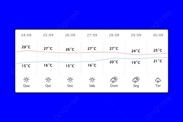 Guaíra – Previsão do tempo para quarta-feira (24)