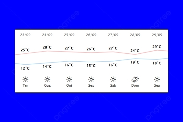 Guaíra – Previsão do tempo para terça-feira (23)