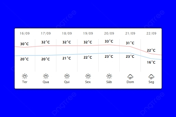 Guaíra – Previsão do tempo para terça-feira (16)
