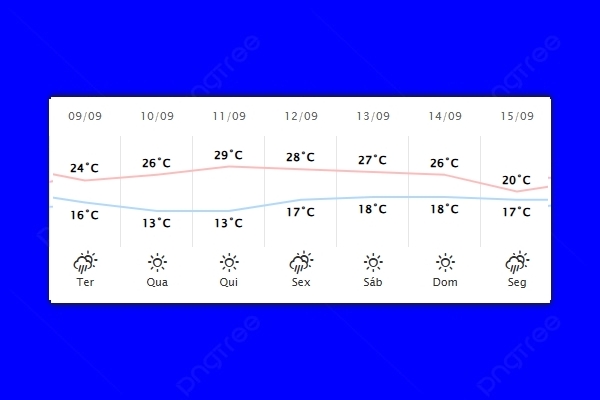 Guaíra – Previsão do tempo para terça-feira (09)