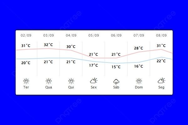 Guaíra – Previsão do tempo para terça-feira (02)