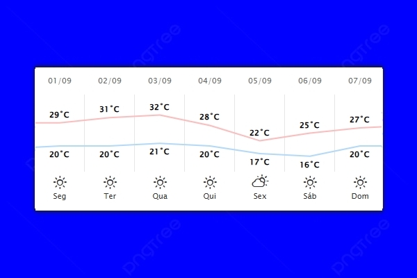 Guaíra – Previsão do tempo para segunda-feira (01)