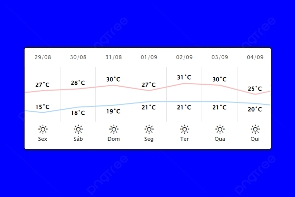 Guaíra – Previsão do tempo para sexta-feira (29)