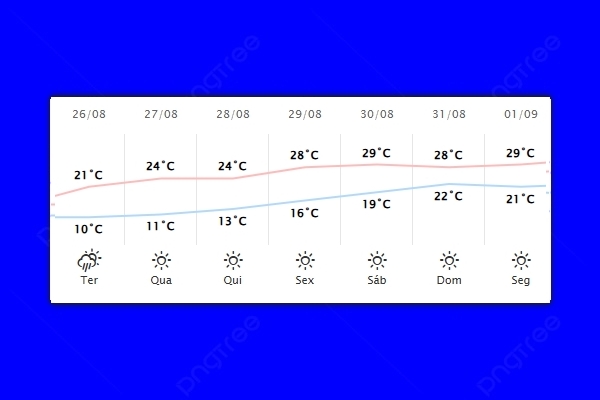 Guaíra – Previsão do tempo para terça-feira (26)