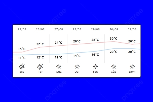 Guaíra – Previsão do tempo para segunda-feira (25)