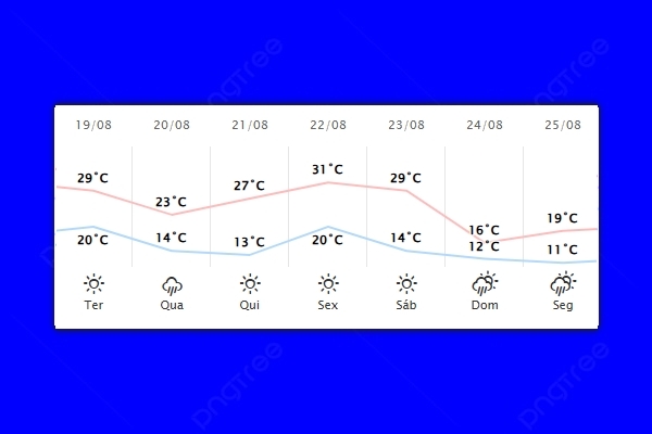 Guaíra – Previsão do tempo para terça-feira (19)