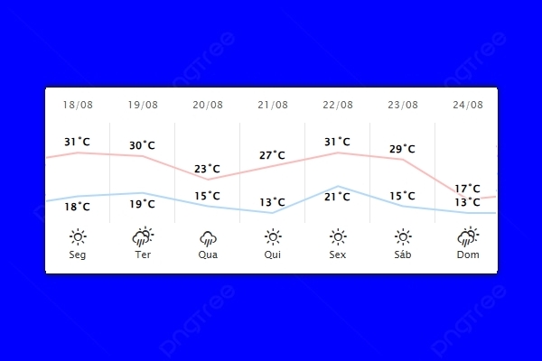 Guaíra – Previsão do tempo para segunda-feira (18)