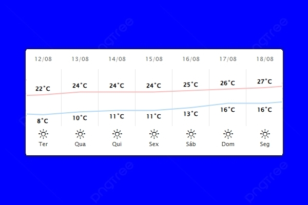 Guaíra – Previsão do tempo para terça-feira (12)