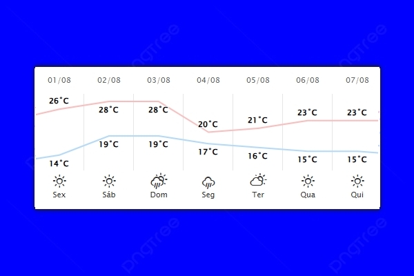 Guaíra – Previsão do tempo para sexta-feira (01)