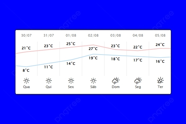 Guaíra – Previsão do tempo para quarta-feira (30)