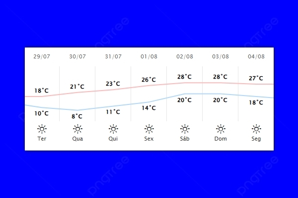 Guaíra – Previsão do tempo para terça-feira (29)