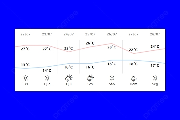 Guaíra – Previsão do tempo para terça-feira (22)