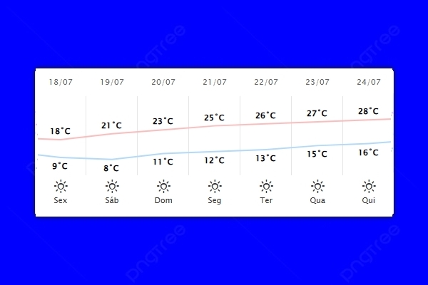 Guaíra – Previsão do tempo para sexta-feira (18)