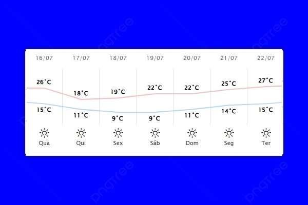 Guaíra – Previsão do tempo para quarta-feira (16)