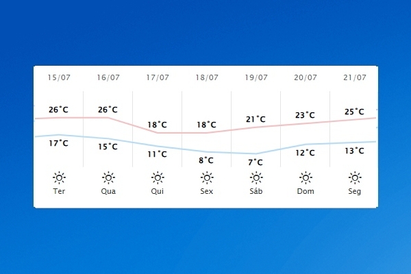 Guaíra – Previsão do tempo para terça-feira (15)