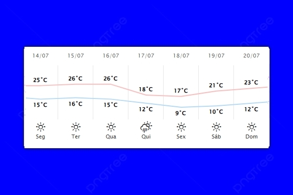 Guaíra – Previsão do tempo para segunda-feira (14)