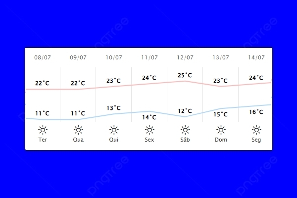 Guaíra – Previsão do tempo para terça-feira (08)