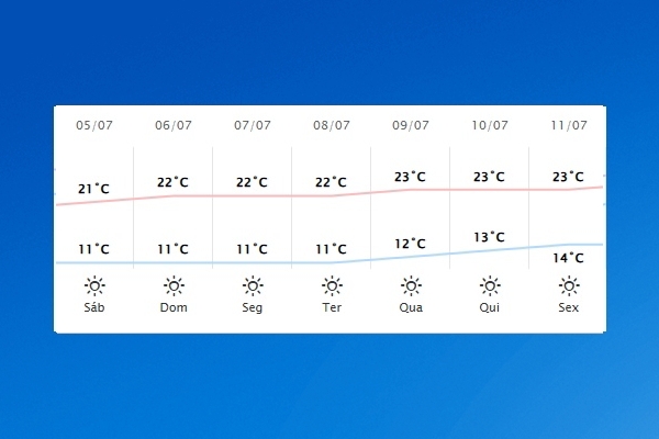 Guaíra – Previsão do tempo para sábado (05)