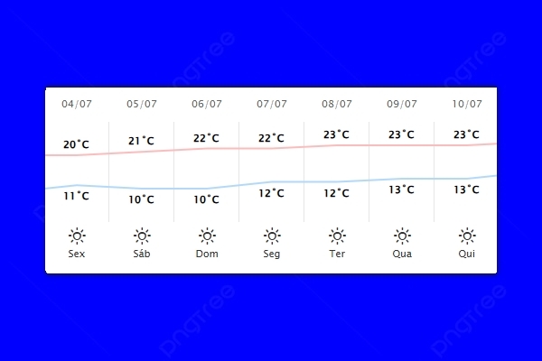 Guaíra – Previsão do tempo para sexta-feira (04)