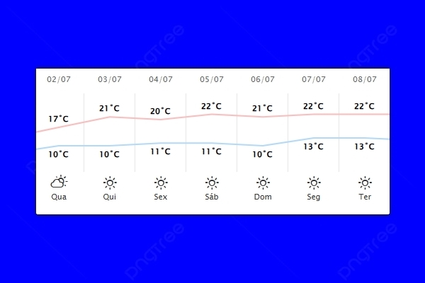 Guaíra – Previsão do tempo para quarta-feira (02)