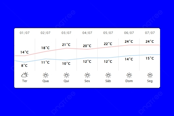 Guaíra – Previsão do tempo para terça-feira (01)