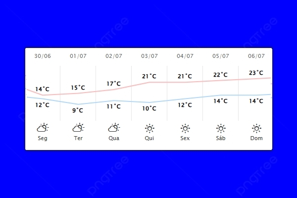 Guaíra – Previsão do tempo para segunda-feira (30)