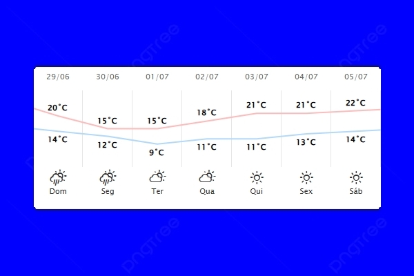 Guaíra – Previsão do tempo para domingo (29)