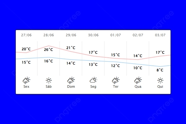 Guaíra – Previsão do tempo para sexta-feira (27)